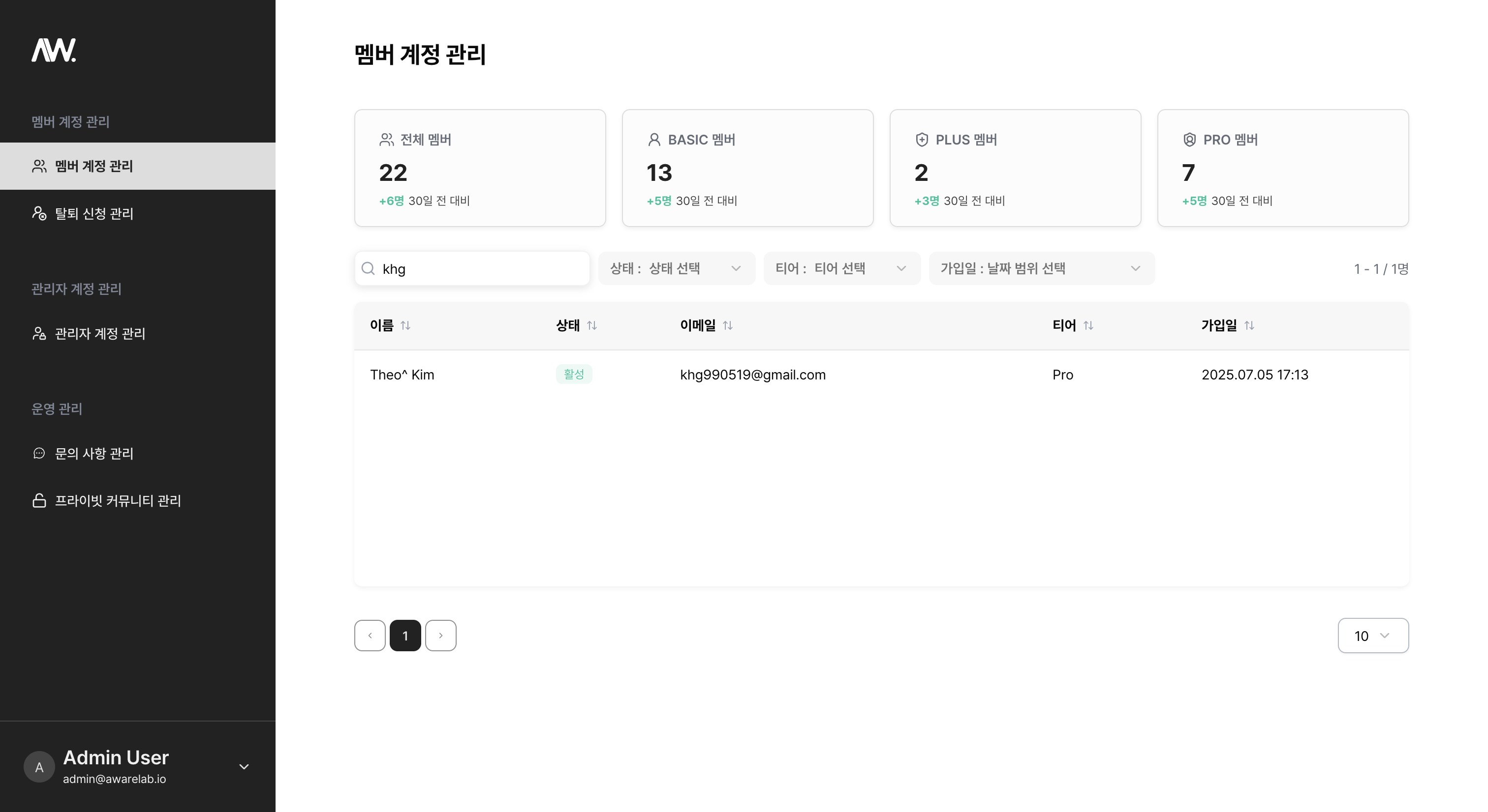 Admin Dashboard